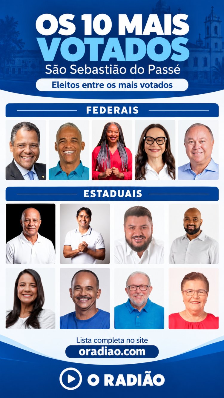 Confira os dez candidatos a deputado federal e estadual mais votados em São Sebastião do Passé